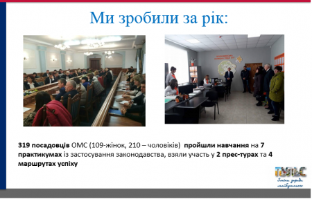 Звіт за 2017 рік