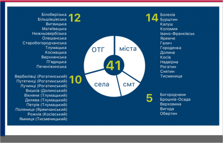 Звіт за 2017 рік