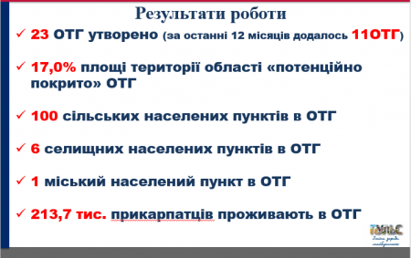 Звіт за 2017 рік
