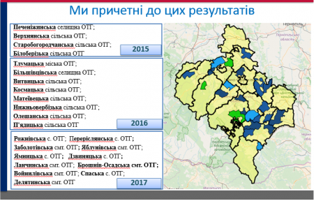 Звіт за 2017 рік