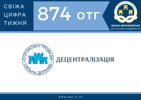 Свіжа цифра тижня: