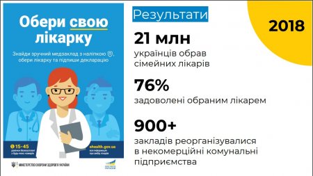 На Франківщині лише 26% закладів первинної ланки уклали договори з НСЗУ