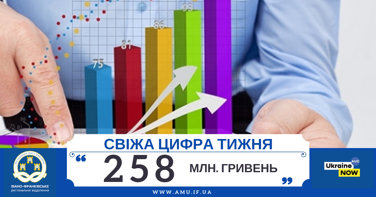 Свіжа цифра тижня: