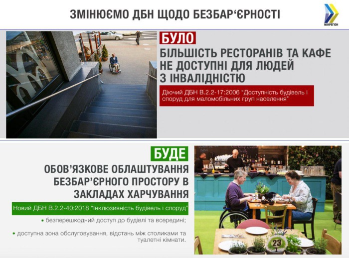 Опубліковано нові ДБН щодо інклюзивності будівель і споруд — вони вступлять в дію 1 квітня