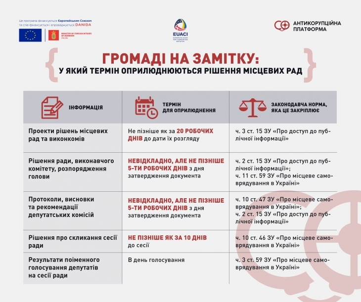 Громаді на замітку: як контролювати рішення місцевих рад
