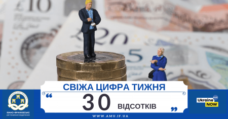 Свіжа цифра тижня: