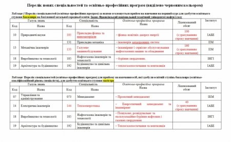 Франківський університет нафти і газу відкрив нові спеціальності та спеціалізації