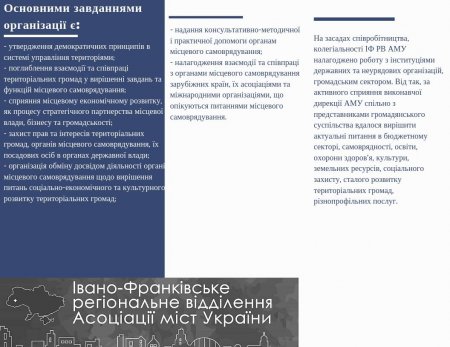 Звіт Івано-Франківського регіонального відділення ВАОМС "Асоціація міст України" за 2018 рік