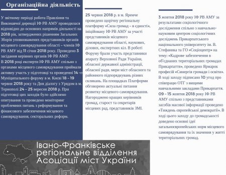 Звіт Івано-Франківського регіонального відділення ВАОМС "Асоціація міст України" за 2018 рік