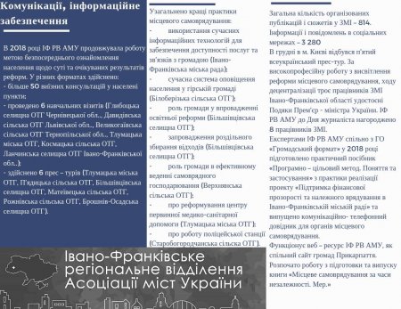 Звіт Івано-Франківського регіонального відділення ВАОМС "Асоціація міст України" за 2018 рік