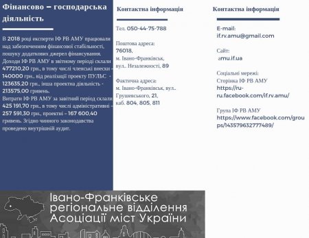 Звіт Івано-Франківського регіонального відділення ВАОМС "Асоціація міст України" за 2018 рік