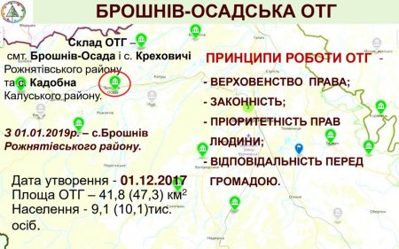 Звіт селищного голови Брошнів-Осадської ОТГ