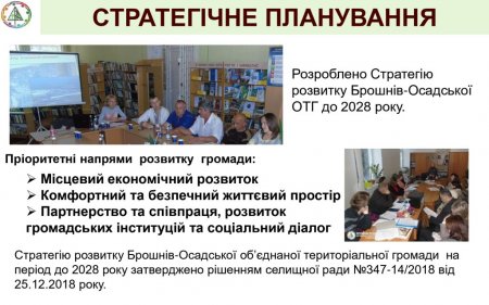 Звіт селищного голови Брошнів-Осадської ОТГ