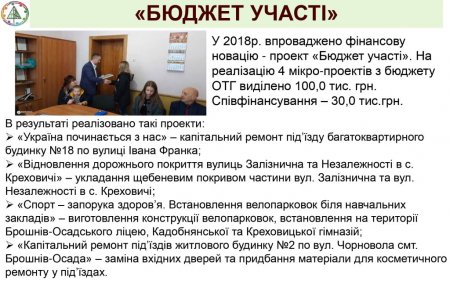 Звіт селищного голови Брошнів-Осадської ОТГ