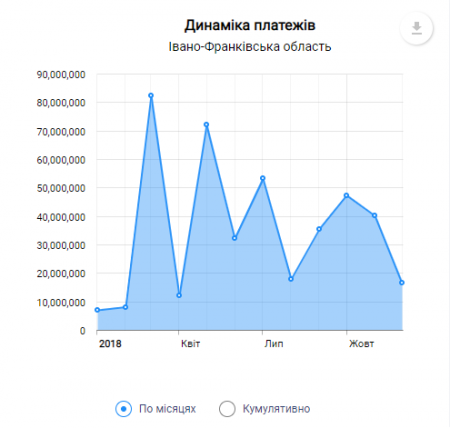 Тепер кожен може відслідкувати витрати на ремонт доріг в режимі онлайн