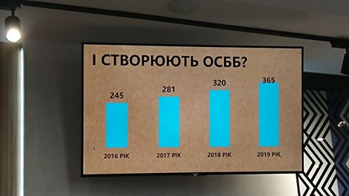 В кожному 5-му будинку у Франківську створили 