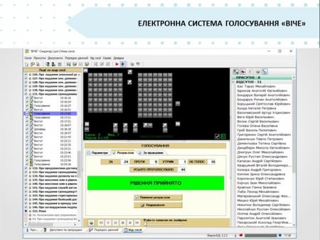 Публічність в діяльності Івано-Франківської міської ради