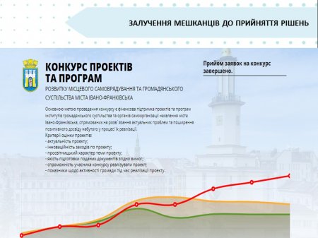 Публічність в діяльності Івано-Франківської міської ради