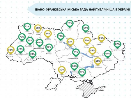 Публічність в діяльності Івано-Франківської міської ради
