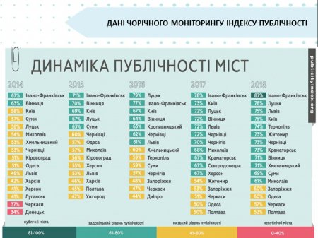 Публічність в діяльності Івано-Франківської міської ради