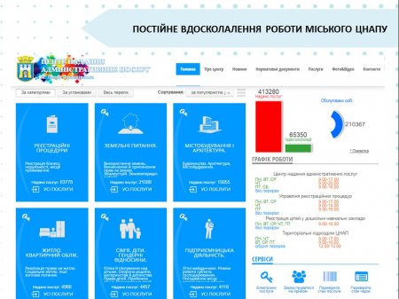 Публічність в діяльності Івано-Франківської міської ради