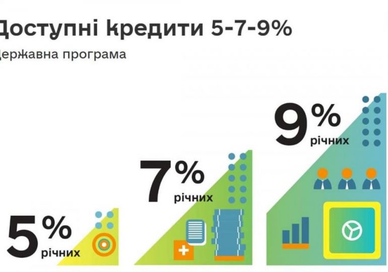 Кредити для підприємців 