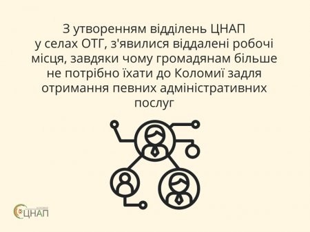 Діяльність Коломийського ЦНАПу та віддалених територіальнх підрозділів