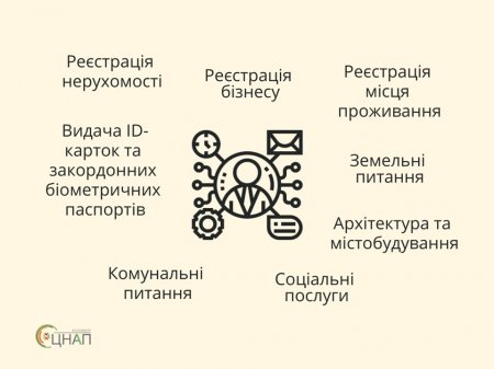 Діяльність Коломийського ЦНАПу та віддалених територіальнх підрозділів