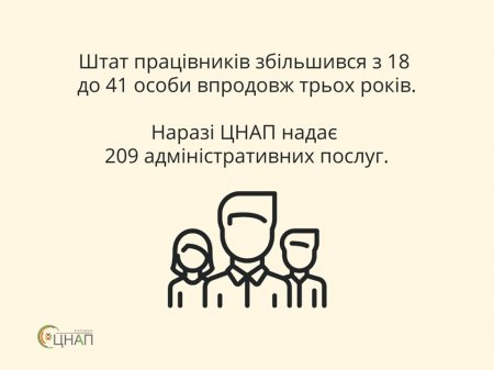 Діяльність Коломийського ЦНАПу та віддалених територіальнх підрозділів