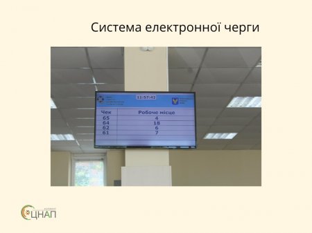 Діяльність Коломийського ЦНАПу та віддалених територіальнх підрозділів