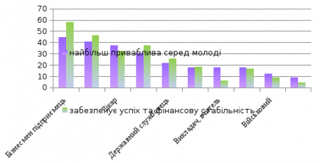Ідеї стратегічного бачення розвитку Івано-Франківської області 