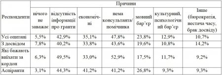 Ідеї стратегічного бачення розвитку Івано-Франківської області 