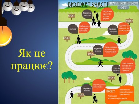 Кращі практики участі громадян у прийнятті рішень