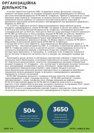 Звіт про роботу ІФ РВ АМУ за 2019 рік
