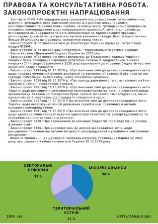 Звіт про роботу ІФ РВ АМУ за 2019 рік