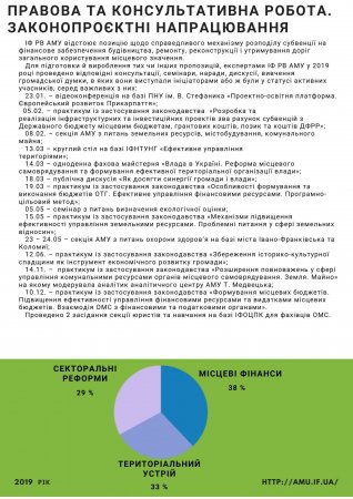 Звіт про роботу ІФ РВ АМУ за 2019 рік