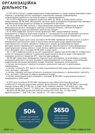 Звіт про роботу ІФ РВ АМУ за 2019 рік