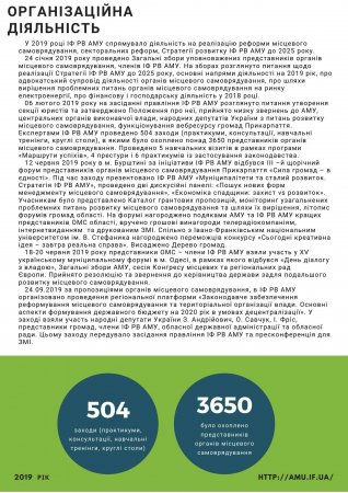 Звіт про роботу ІФ РВ АМУ за 2019 рік