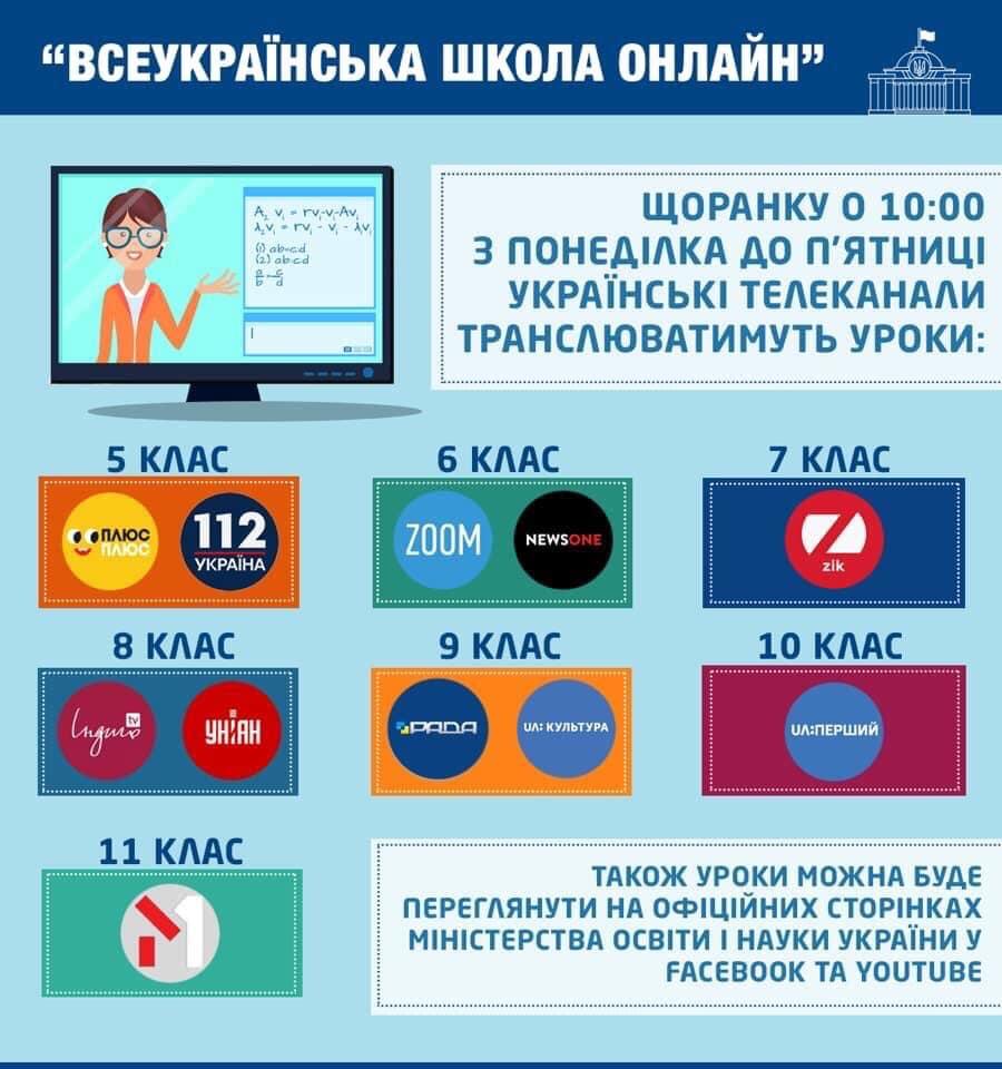 6 КВІТНЯ СТАРТУЮТЬ ОНЛАЙН-УРОКИ ДЛЯ УЧНІВ 5-11 КЛАСІВ НА КАРАНТИНІ: ЧАС ТА ПРОГРАМА ЗАНЯТЬ, ДЕ ТА ЯК ПРИЄДНАТИСЯ ДО НАВЧАННЯ