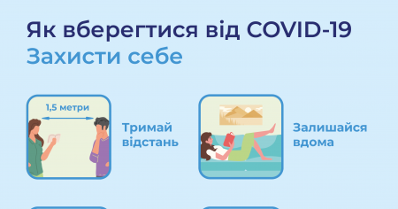 Коронавірус в Україні: актуальні поради, оперативна інформація, карантинні заходи