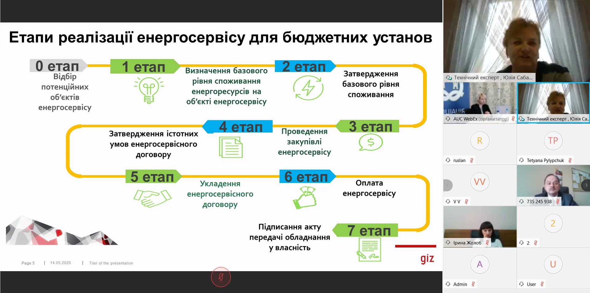 Онлайн-зустріч енергоменеджерів (Івано-Франківськ)
