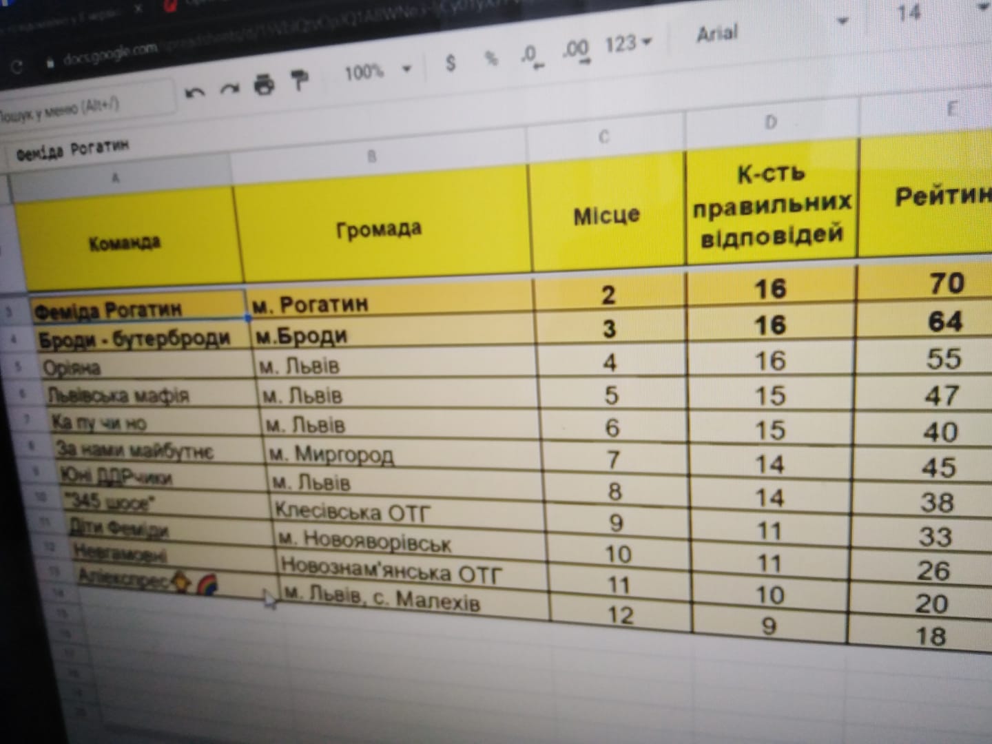 Рогатинці стали учасниками вікторини 