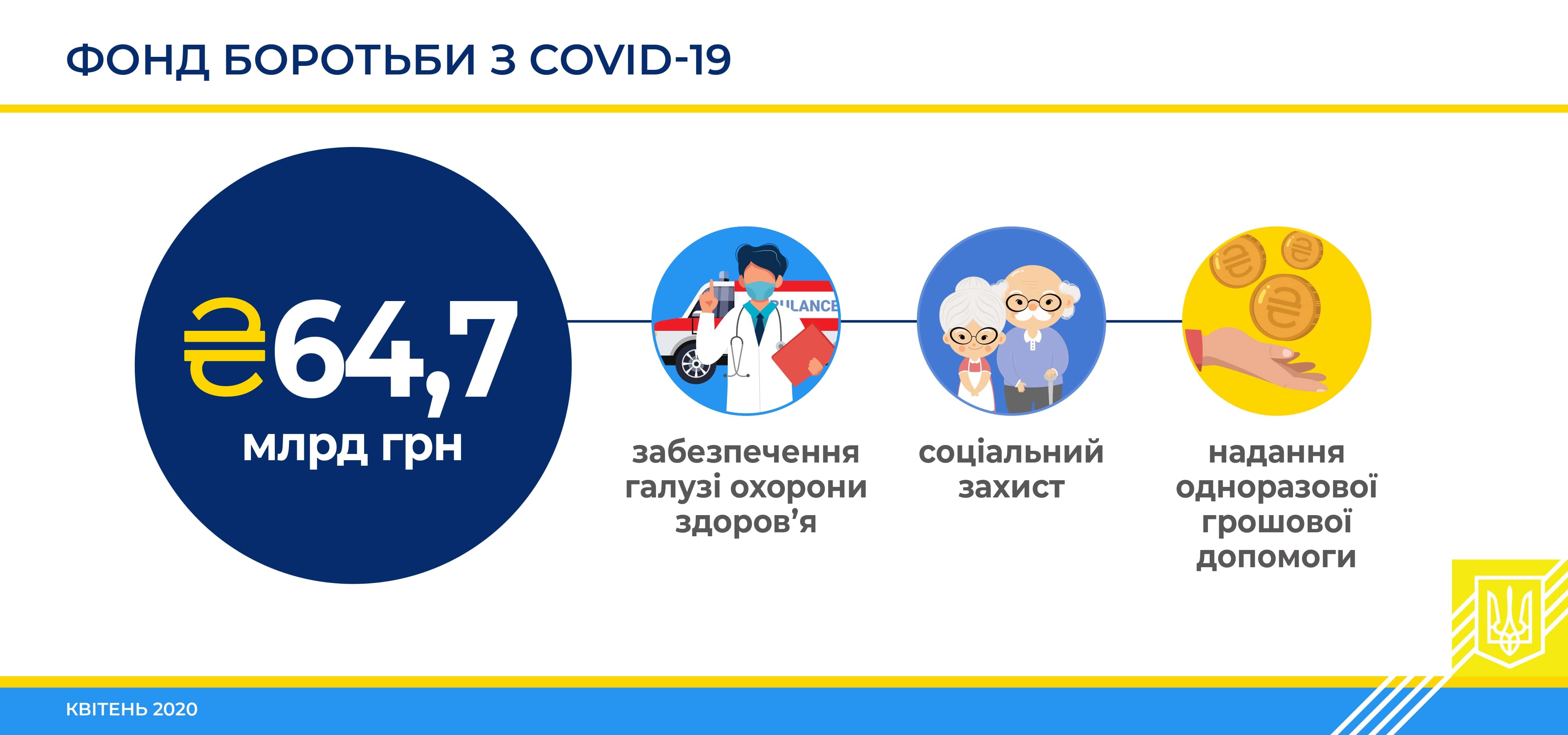 Мінфін прозвітував про розподіл та використання коштів Фонду боротьби з COVID-19