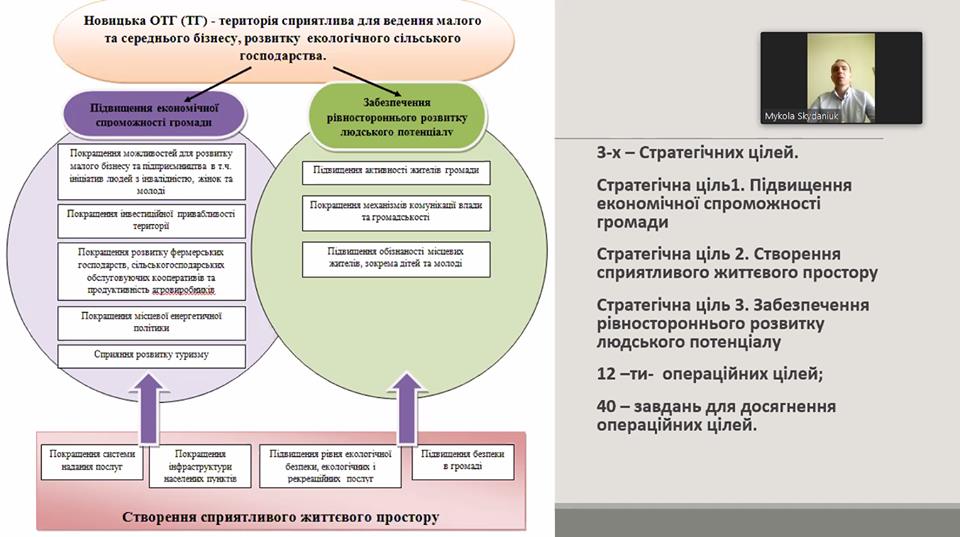 Презентація Стратегії Новицької ОТГ на 2021 - 2023 роки