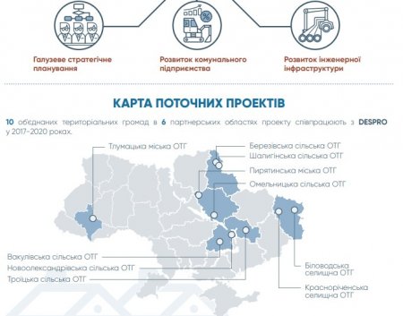 Тлумацька ОТГ пройшовши не легкі етапи відбору єдина громада на західній Україні яка успішно працює із Швейцарсько-Українським проектом DESPRO
