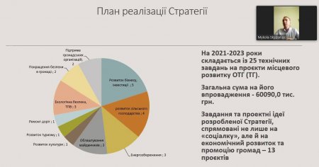 Презентація Стратегії Новицької ОТГ на 2021 - 2023 роки
