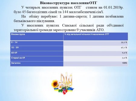 Звіт Спаського сільського голови за 2018 рік