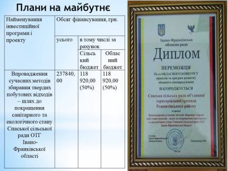 Звіт Спаського сільського голови за 2018 рік