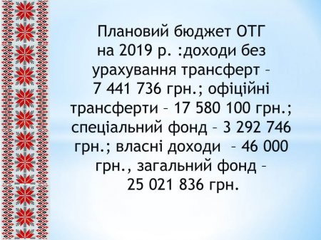 Звіт Спаського сільського голови за 2018 рік