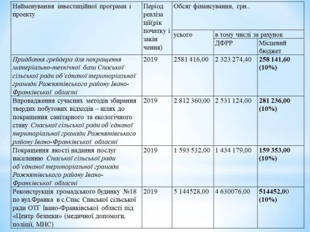 Звіт Спаського сільського голови за 2018 рік